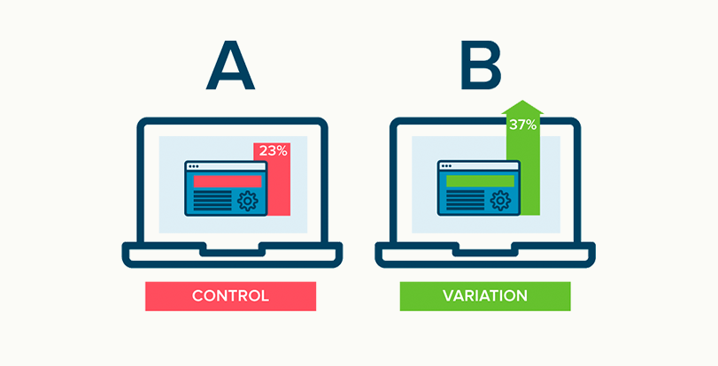 Esquema mostrando o que é um teste A/B